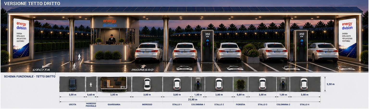 Estudio conceptual Energy Division para hub de recarga con cubierta fotovoltaica recta