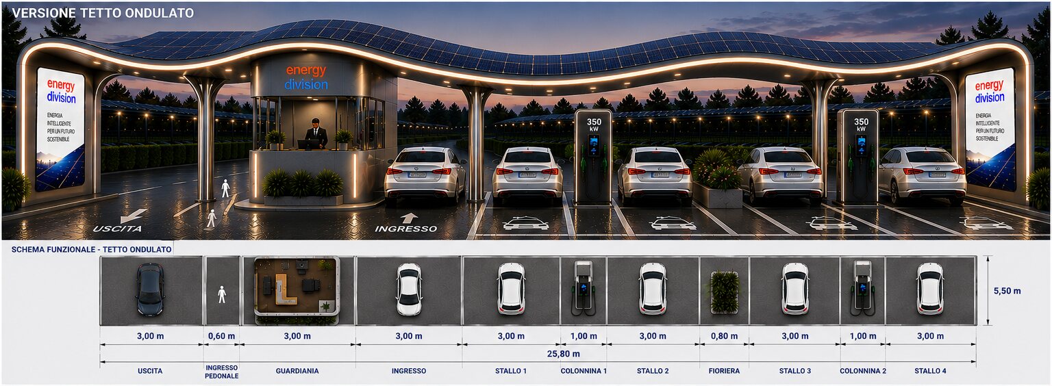 Estudio conceptual Energy Division para hub de recarga con cubierta fotovoltaica ondulada